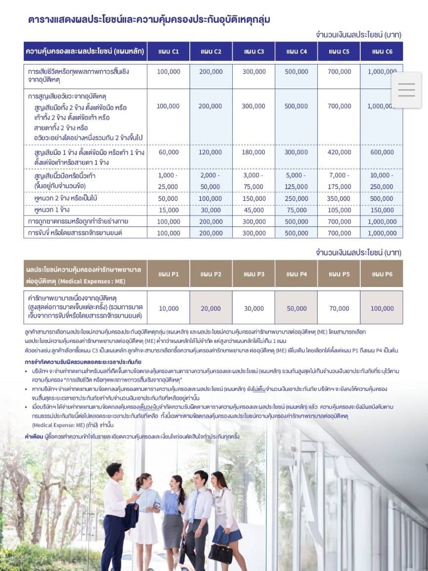 รายละเอียดประกันกลุ่ม แผน 1 - ภาพที่ 2