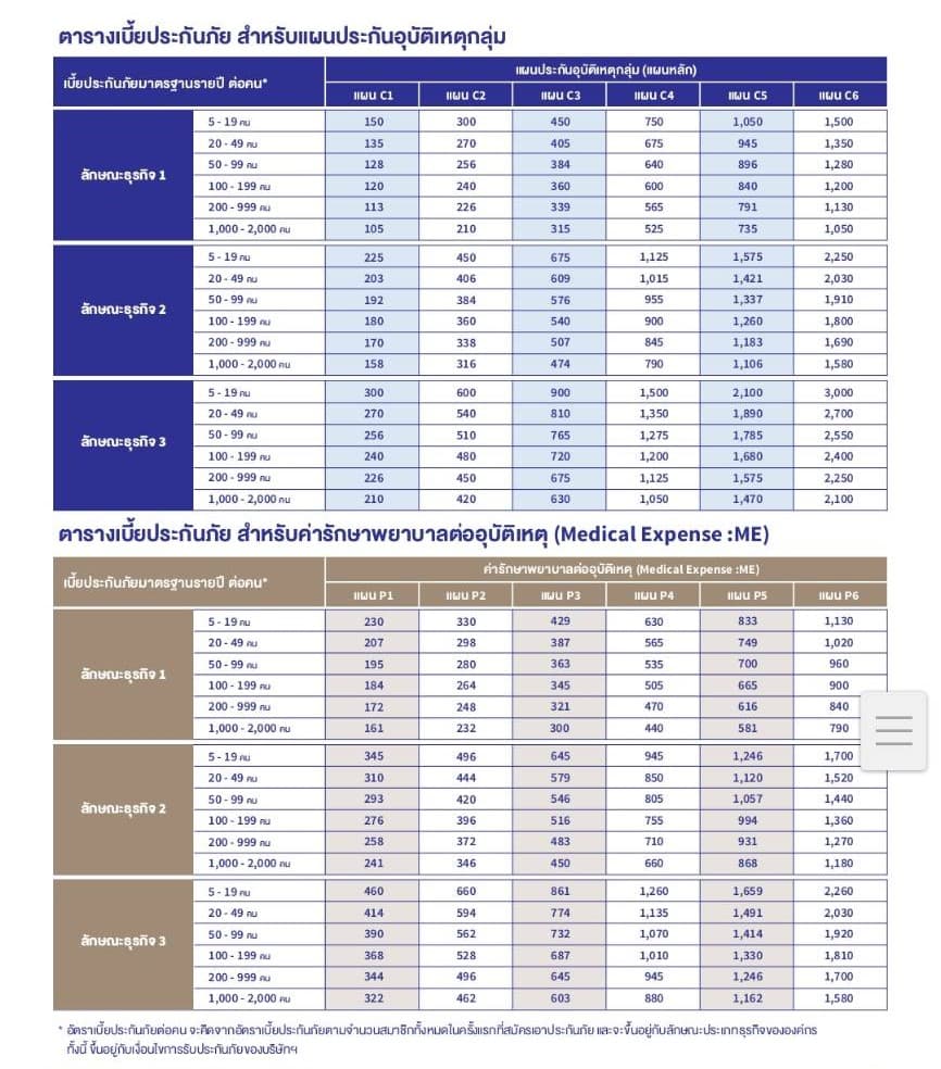 รายละเอียดประกันกลุ่ม แผน 1 - ภาพที่ 3