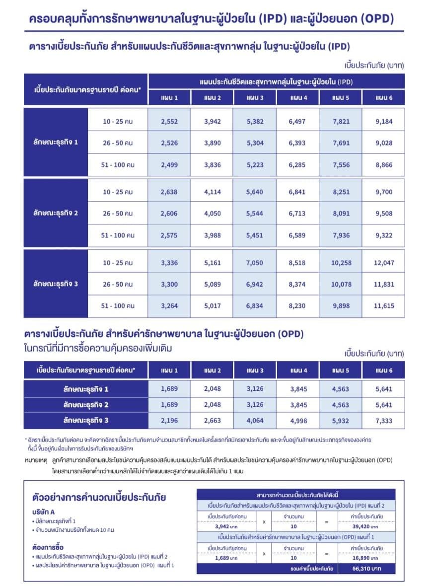 รายละเอียดประกันกลุ่ม แผน 2 - ภาพที่ 4