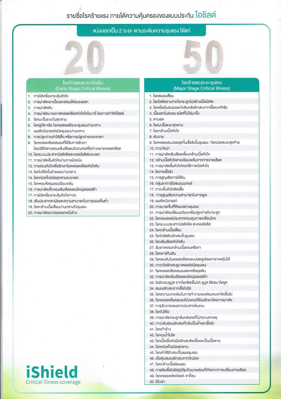 รายละเอียดประกันโรคร้ายแรง แผน 1 - ภาพที่ 2