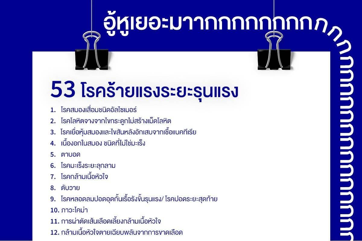 รายละเอียดประกันโรคร้ายแรง แผน 2 - ภาพที่ 1