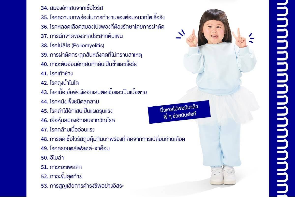 รายละเอียดประกันโรคร้ายแรง แผน 2 - ภาพที่ 3