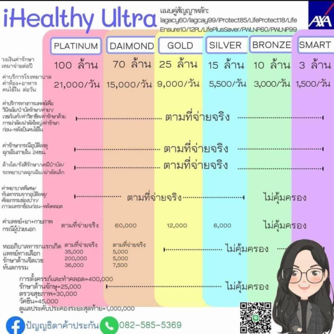 รายละเอียดประกันสุขภาพ แผน 1 - ภาพที่ 2